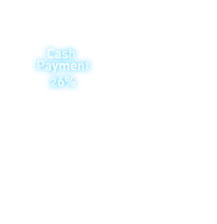 Cash Payment is used in 26%